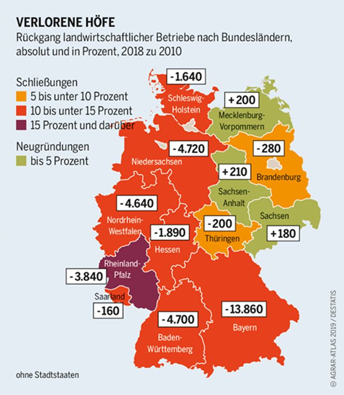 Agraratlas 2019